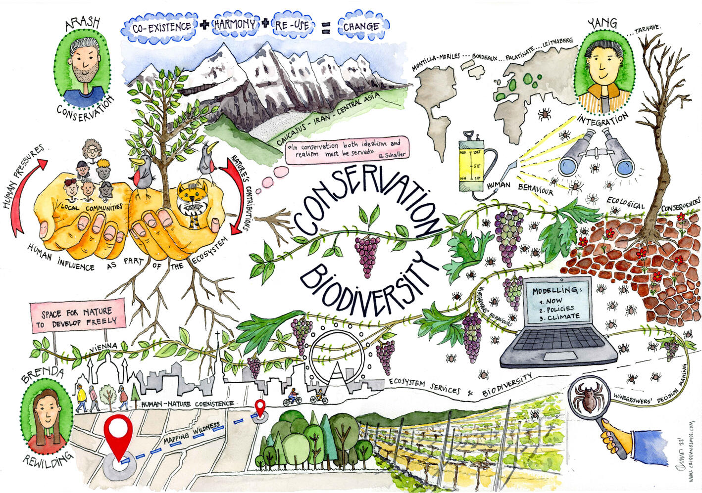 Conservation and Biodiversity